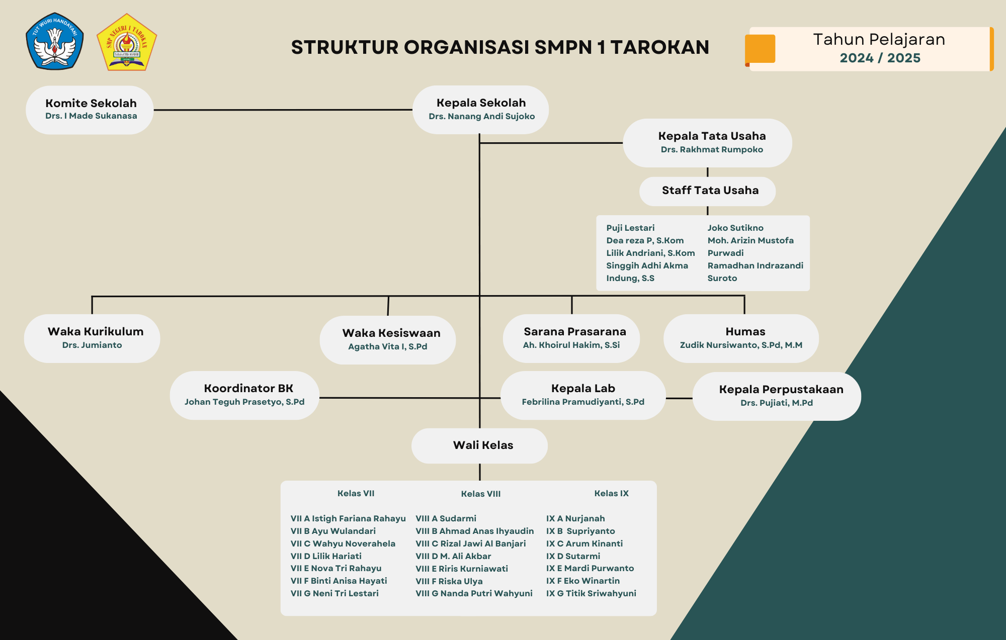struktur organisasi